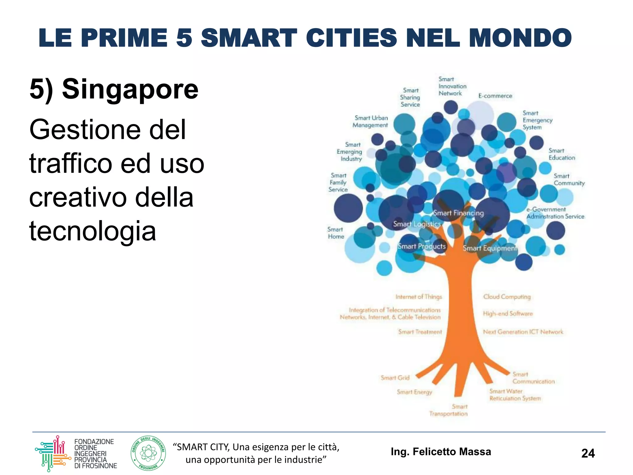 “SMART CITY, Una esigenza per le città,
una opportunità per le industrie”
LE PRIME 5 SMART CITIES NEL MONDO
5) Singapore
Gestione del
traffico ed uso
creativo della
tecnologia
Ing. Felicetto Massa 24
 