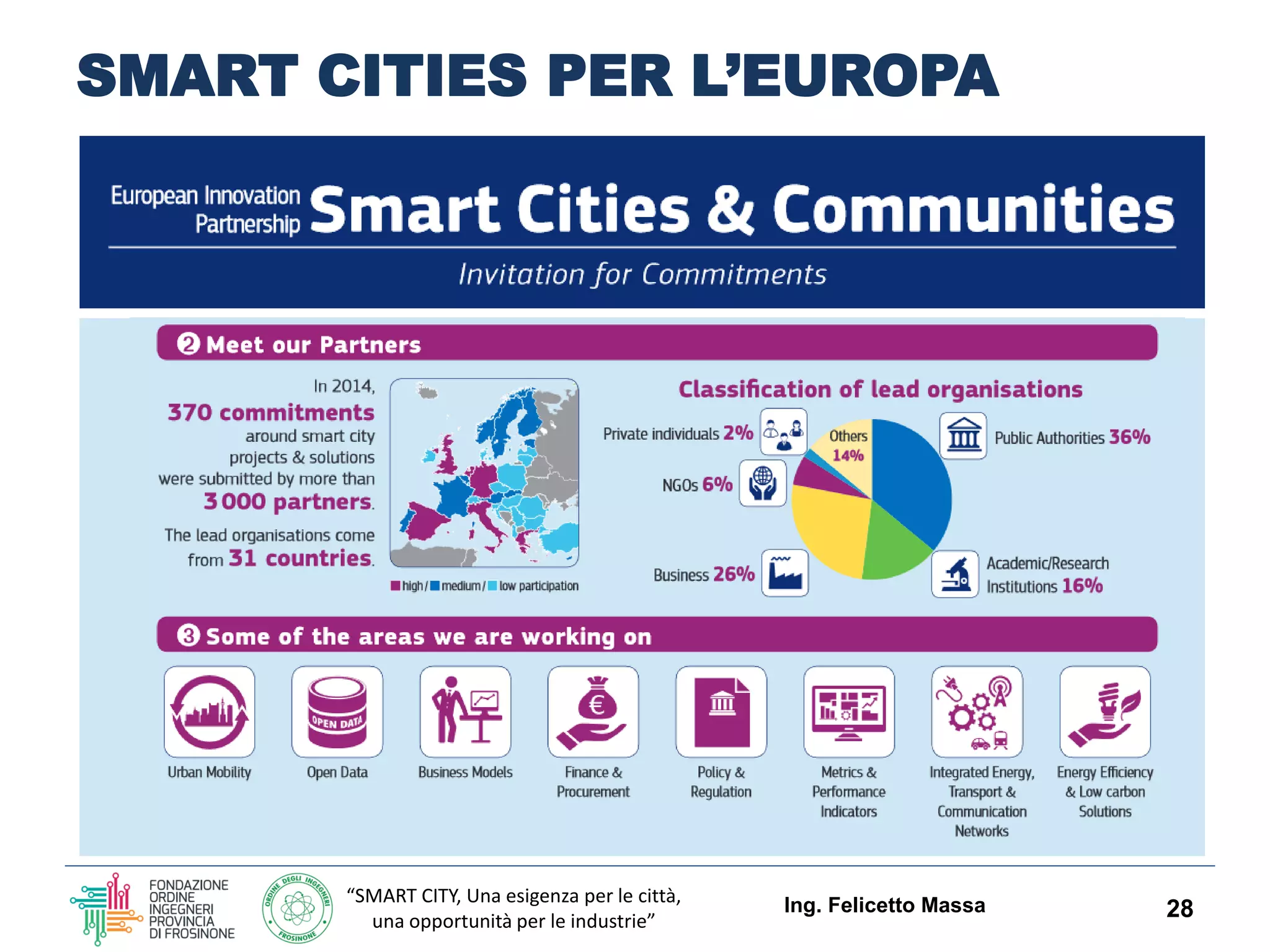 “SMART CITY, Una esigenza per le città,
una opportunità per le industrie”
SMART CITIES PER L’EUROPA
Ing. Felicetto Massa 28
 