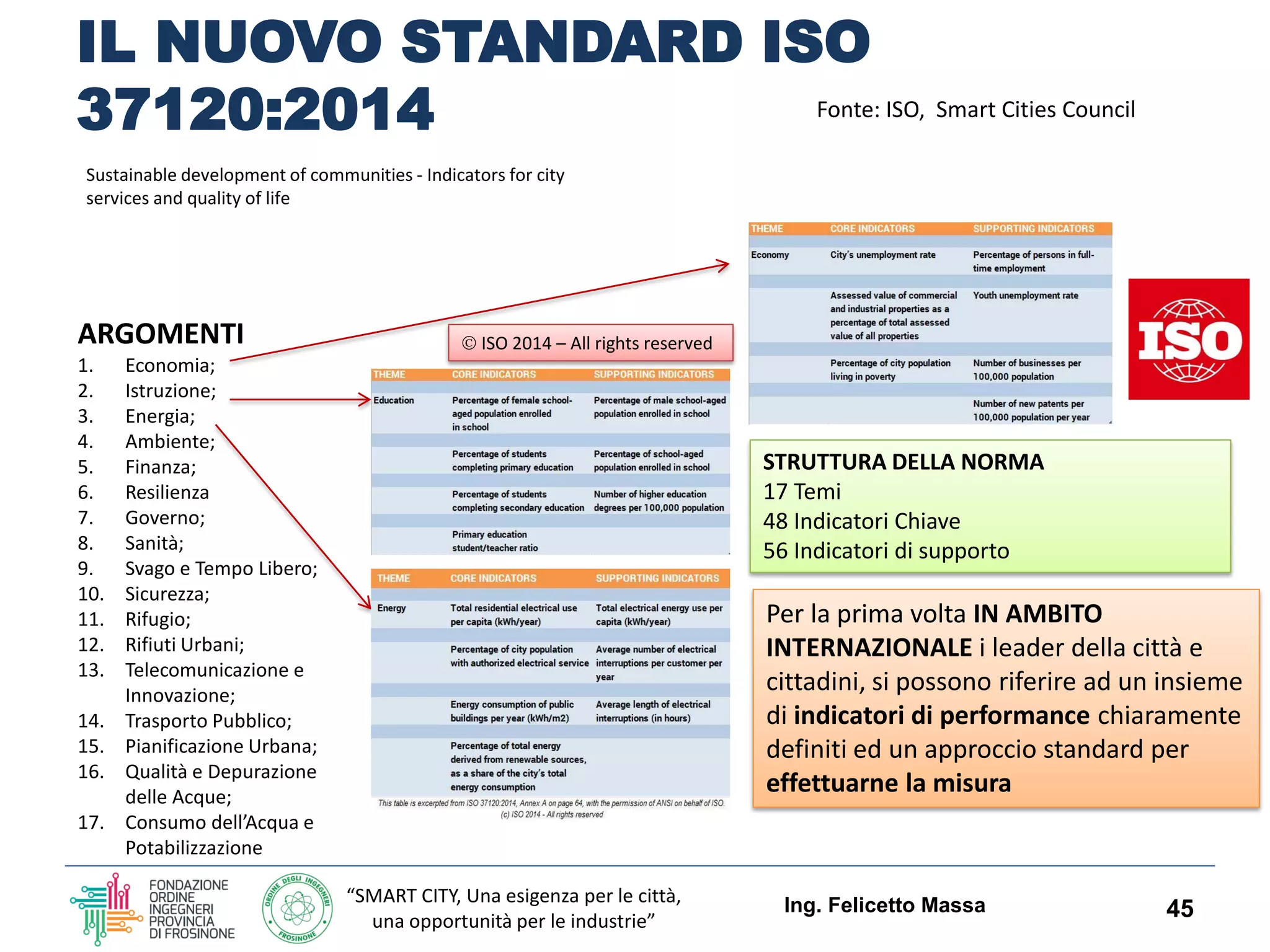 “SMART CITY, Una esigenza per le città,
una opportunità per le industrie”
IL NUOVO STANDARD ISO
37120:2014
Ing. Felicetto Massa 45
ARGOMENTI
1. Economia;
2. Istruzione;
3. Energia;
4. Ambiente;
5. Finanza;
6. Resilienza
7. Governo;
8. Sanità;
9. Svago e Tempo Libero;
10. Sicurezza;
11. Rifugio;
12. Rifiuti Urbani;
13. Telecomunicazione e
Innovazione;
14. Trasporto Pubblico;
15. Pianificazione Urbana;
16. Qualità e Depurazione
delle Acque;
17. Consumo dell’Acqua e
Potabilizzazione
 ISO 2014 – All rights reserved
STRUTTURA DELLA NORMA
17 Temi
48 Indicatori Chiave
56 Indicatori di supporto
Per la prima volta IN AMBITO
INTERNAZIONALE i leader della città e
cittadini, si possono riferire ad un insieme
di indicatori di performance chiaramente
definiti ed un approccio standard per
effettuarne la misura
Sustainable development of communities - Indicators for city
services and quality of life
Fonte: ISO, Smart Cities Council
 