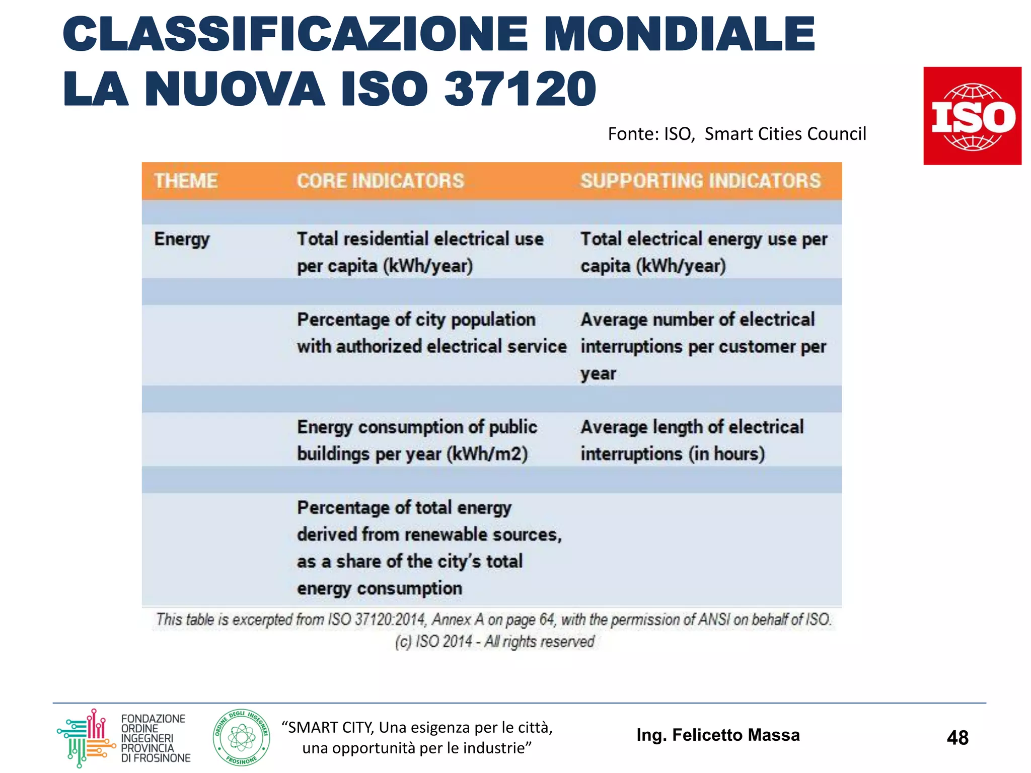 “SMART CITY, Una esigenza per le città,
una opportunità per le industrie”
CLASSIFICAZIONE MONDIALE
LA NUOVA ISO 37120
Ing. Felicetto Massa 48
Fonte: ISO, Smart Cities Council
 