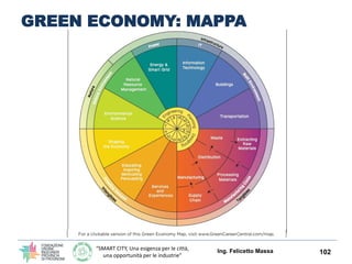“SMART CITY, Una esigenza per le città,
una opportunità per le industrie”
GREEN ECONOMY: APPALTI VERDI
LA NORMATIVA RECENTE
Ing. Felicetto Massa 102
 Tale obbligo si applica, per almeno il 50% del valore
valore delle forniture, dei lavori o dei servizi oggetto delle
gare d'appalto, anche ad altre categorie di beni e servizi:
affidamento del servizio di gestione dei rifiuti urbani; forniture
di cartucce e toner; affidamento del servizio di gestione del
verde pubblico; carta per copie; ristorazione collettiva; prodotti
tessili; arredo per l'ufficio e affidamento del servizio di pulizia
e fornitura di prodotti per l'igiene.
 La legge affida un ulteriore compito all'Osservatorio dei
contratti pubblici relativi a lavori, servizi e forniture, ossia
monitorare l'applicazione dei criteri ambientali minimi.
(modifica l'articolo 7 del Codice dei contratti) e dispone che i
bandi tipo contengono indicazioni per l'integrazione dei criteri
ambientali minimi di cui ai decreti attuativi del piano d'azione
per la sostenibilità ambientale dei consumi nel settore della
pubblica amministrazione (modifica l'articolo 64 del Codice dei
contratti).
 