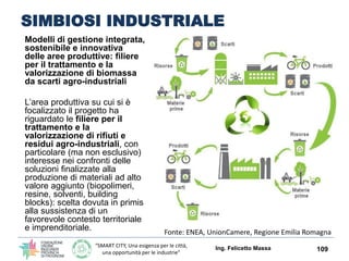 “SMART CITY, Una esigenza per le città,
una opportunità per le industrie”
RUOLO DELLA SIMBIOSI
INDUSTRIALE NELLA GREEN
ECONOMY
Ing. Felicetto Massa 109
Per simbiosi industriale si intende lo scambio di
risorse tra due e più industrie dissimili, intendendo
con «risorse»
 materiali (sottoprodotti o rifiuti)
 cascami energetici
 servizi
 expertise
 