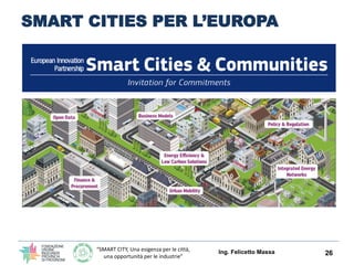 “SMART CITY, Una esigenza per le città,
una opportunità per le industrie”
SMART CITIES PER L’EUROPA
Ing. Felicetto Massa 26
 