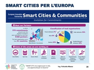 “SMART CITY, Una esigenza per le città,
una opportunità per le industrie”
SMART CITIES PER L’EUROPA
Ing. Felicetto Massa 28
 