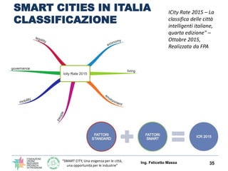 “SMART CITY, Una esigenza per le città,
una opportunità per le industrie”
SMART CITIES IN ITALIA
CLASSIFICAZIONE
Ing. Felicetto Massa 35
ICity Rate 2015 – La
classifica delle città
intelligenti italiane,
quarta edizione" –
Ottobre 2015,
Realizzata da FPA
 
