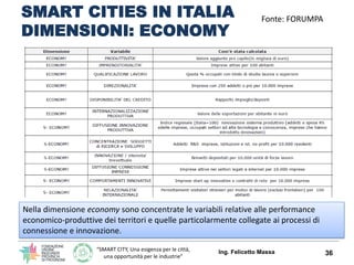 “SMART CITY, Una esigenza per le città,
una opportunità per le industrie”
SMART CITIES IN ITALIA
DIMENSIONI: ECONOMY
Ing. Felicetto Massa 36
Fonte: FORUMPA
Nella dimensione economy sono concentrate le variabili relative alle performance
economico-produttive dei territori e quelle particolarmente collegate ai processi di
connessione e innovazione.
 