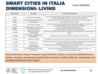 “SMART CITY, Una esigenza per le città,
una opportunità per le industrie”
SMART CITIES IN ITALIA
DIMENSIONI: LIVING
Ing. Felicetto Massa 37
Fonte: FORUMPA
Nella dimensione living si ritrovano sia gli indicatori relativi ai servizi di vivibilità primaria
(salute, sicurezza, assistenza) sia quelli che misurano la vitalità (culturale, spettacolare e di
intrattenimento) dei centri urbani.
 