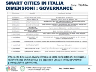“SMART CITY, Una esigenza per le città,
una opportunità per le industrie”
SMART CITIES IN ITALIA
DIMENSIONI : GOVERNANCE
Ing. Felicetto Massa 41
Fonte: FORUMPA
Infine nella dimensione governance trovano posto gli indicatori che sintetizzano
le performance amministrative e le capacità di utilizzare i nuovi strumenti di
partecipazione e condivisione.
 