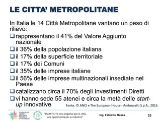 “SMART CITY, Una esigenza per le città,
una opportunità per le industrie”
LE CITTA’ METROPOLITANE
In Italia le 14 Città Metropolitane vantano un peso di
rilievo:
rappresentano il 41% del Valore Aggiunto
nazionale
il 36% della popolazione italiana
il 17% della superficie territoriale
il 17% dei Comuni
il 35% delle imprese italiane
il 56% delle imprese multinazionali insediate nel
Paese
catalizzano circa il 70% degli Investimenti Diretti
vi hanno sede 55 atenei e circa la metà delle start-
up innovative
Ing. Felicetto Massa 53
Fonte: © ANCI e The European House - Ambrosetti S.p.A., 2016
 
