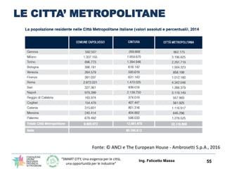 “SMART CITY, Una esigenza per le città,
una opportunità per le industrie”
LE CITTA’ METROPOLITANE
Ing. Felicetto Massa 55
Fonte: © ANCI e The European House - Ambrosetti S.p.A., 2016
 