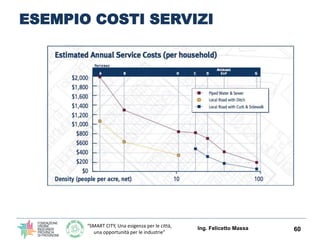 “SMART CITY, Una esigenza per le città,
una opportunità per le industrie”
ESEMPIO COSTI SERVIZI
Ing. Felicetto Massa 60
 