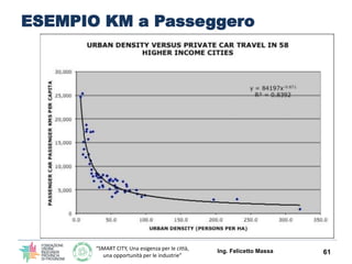“SMART CITY, Una esigenza per le città,
una opportunità per le industrie”
ESEMPIO KM a Passeggero
Ing. Felicetto Massa 61
 