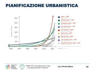 “SMART CITY, Una esigenza per le città,
una opportunità per le industrie”
PIANIFICAZIONE URBANISTICA
Ing. Felicetto Massa 62
 