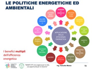 “SMART CITY, Una esigenza per le città,
una opportunità per le industrie”
LE POLITICHE ENERGETICHE ED
AMBIENTALI
Ing. Felicetto Massa 72
APPLICAZIONE
DELLA
EFFICIENZA
ENERGETICA
RISPARMI
O
ENERGETIC
O
RIDUZION
E GAS
SERRA
SICUREZZA
ENERGETIC
A
DISTRIBUZI
ONE
ENERGIA
IMPATTO
PIL
PRODUTTIVI
TÀ
INDUSTRIAL
E
RIDUZION
E
POVERTÀ
SALUTE E
BENESSER
E
LAVORO
INQUINAME
NTO
DELL’ARIA
BILANCI
PUBBLIC
I
REDDITO
DA
INCENTIVI
VALORE
IMMOBI
LI
GESTIONE
DELLE
RISORSE
I benefici multipli
dell’efficienza
energetica
 