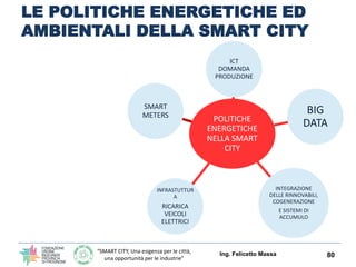“SMART CITY, Una esigenza per le città,
una opportunità per le industrie”
LE POLITICHE ENERGETICHE ED
AMBIENTALI DELLA SMART CITY
Ing. Felicetto Massa 80
 