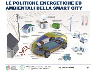 “SMART CITY, Una esigenza per le città,
una opportunità per le industrie”
LE POLITICHE ENERGETICHE ED
AMBIENTALI DELLA SMART CITY
Ing. Felicetto Massa 81
 