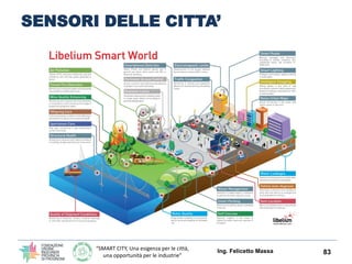 “SMART CITY, Una esigenza per le città,
una opportunità per le industrie”
SENSORI DELLE CITTA’
Ing. Felicetto Massa 83
 
