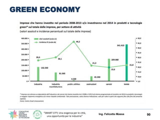 “SMART CITY, Una esigenza per le città,
una opportunità per le industrie”
GREEN ECONOMY
Ing. Felicetto Massa 90
 