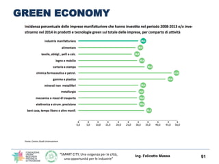 “SMART CITY, Una esigenza per le città,
una opportunità per le industrie”
GREEN ECONOMY
Ing. Felicetto Massa 91
 