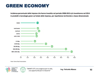 “SMART CITY, Una esigenza per le città,
una opportunità per le industrie”
GREEN ECONOMY
Ing. Felicetto Massa 92
 