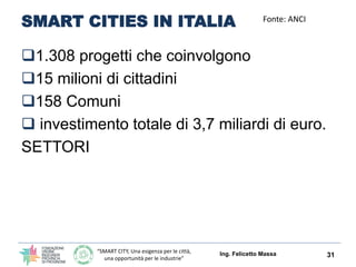 “SMART CITY, Una esigenza per le città,
una opportunità per le industrie”
SMART CITIES IN ITALIA
1.308 progetti che coinv...
