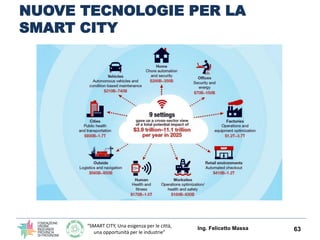 “SMART CITY, Una esigenza per le città,
una opportunità per le industrie”
NUOVE TECNOLOGIE PER LA
SMART CITY
Ing. Felicett...