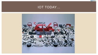 IOT TODAY…
 