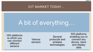 A bit of everything…
HW platforms
to which you
can connect
different
sensors
Various
sensors
Several
protocols and
wireless
technologies
SW platforms
enabling you to
connect any
device, store
and display
data
IOT MARKET TODAY…
 