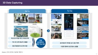 3D Data Capturing
<Source: 스마트 공간정보 기술개발 기획연구>
12
 