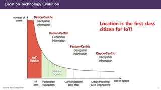 <Source: Steve Liang(2016)>
Location is the first class
citizen for IoT!
Location Technology Evolution
15
 