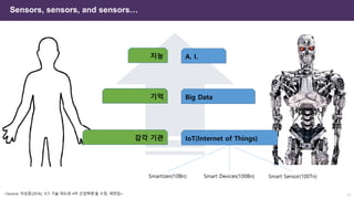 Sensors, sensors, and sensors…
감각 기관
기억
지능
IoT(Internet of Things)
Big Data
A. I.
Smartizen(10Bn) Smart Devices(100Bn) Smart Sensor(100Tn)
<Source: 이상훈(2016), ‘ICT 기술 파도와 4차 산업혁명’을 수정, 재편집> 17
 