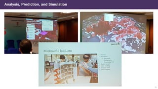 Analysis, Prediction, and Simulation
19
 