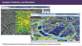Analysis, Prediction, and Simulation
CFD(Computational Fluid Dynamics): Modeling and predicting air quality and pollution. 20
 