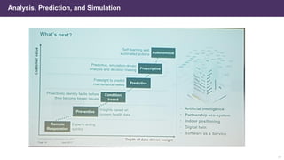 Analysis, Prediction, and Simulation
21
 