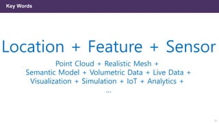 22
Key Words
Location + Feature + Sensor
Point Cloud + Realistic Mesh +
Semantic Model + Volumetric Data + Live Data +
Visualization + Simulation + IoT + Analytics +
…
 