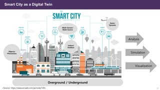 Analysis
Visualization
Simulation
Smart City as a Digital Twin
Static/
Dynamic
Overground / Underground
Indoor/
Outdoor
Objects/
Phenomena
Multi-Sensor/
Multi-Source
<Source: https://www.arcweb.com/ja/node/149> 23
 