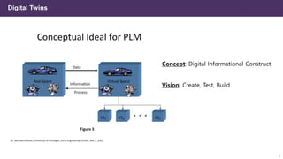 Digital Twins
Concept: Digital Informational Construct
Vision: Create, Test, Build
3
 