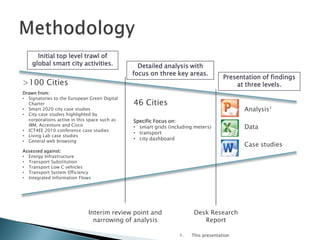 Smart City Benchmark | PPTX