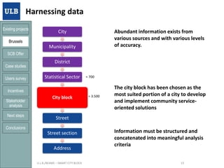 Harnessing data
Existing projects

Abundant information exists from
various sources and with various levels
of accuracy.

City

Brussels

Municipality
SCB Offer
Case studies
Users survey

District
Statistical Sector

≈ 700

Incentives
Stakeholder
analysis
Next steps

City block

Street

Conclusions

Street section
Address
21/01/2014

≈ 3.500

The city block has been chosen as the
most suited portion of a city to develop
and implement community serviceoriented solutions

U.L.B./BEAMS – SMART CITY BLOCK

Information must be structured and
concatenated into meaningful analysis
criteria
13

 