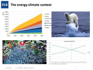 The energy-climate context
Global Energy Demand
WEO 2012

Somewhere
in Arctic

21/01/2014

U.L.B./BEAMS – SMART CITY BLOCK

2

 