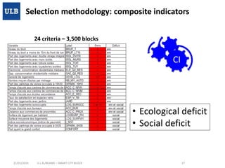 Selection methodology: composite indicators
24 criteria – 3,500 blocks

CI

• Ecological deficit
• Social deficit

21/01/2014

U.L.B./BEAMS – SMART CITY BLOCK

27

 