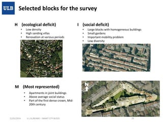 Selected blocks for the survey
H (ecological deficit)
•
•
•

Low density
High sanding villas
Renovation at various periods

I (social deficit)
•
•
•
•

Large blocks with homogeneous buildings
Small gardens
Important mobility problem
Low diversity

M (Most represented)
•
•
•

21/01/2014

Apartments in joint buildings
Above average social status
Part of the first dense crown, Mid20th century

U.L.B./BEAMS – SMART CITY BLOCK

29

 