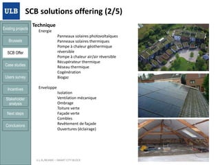 SCB solutions offering (2/5)
Existing projects

Technique
Energie

Panneaux solaires photovoltaïques
Panneaux solaires thermiques
Pompe à chaleur géothermique
réversible
Pompe à chaleur air/air réversible
Récupérateur thermique
Réseau thermique
Cogénération
Biogaz

Brussels
SCB Offer
Case studies
Users survey
Incentives
Stakeholder
analysis
Next steps
Conclusions

21/01/2014

Enveloppe
Isolation
Ventilation mécanique
Ombrage
Toiture verte
Façade verte
Combles
Revêtement de façade
Ouvertures (éclairage)

U.L.B./BEAMS – SMART CITY BLOCK

31

 