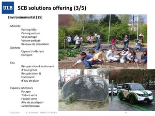 SCB solutions offering (3/5)
Environnemental (15)
Mobilité
Parking Vélo
Parking voiture
Vélo partagé
Voiture partagé
Réseaux de circulation
Déchets
Espace tri-déchets
Compost
Eau

Récupération & traitement
d'eaux grises
Récupération &
traitement
d'eau de pluie
Espaces extérieurs
Potager
Toiture verte
Façade verte
Aire de jeux/sport
Jardin/terrasse
21/01/2014

U.L.B./BEAMS – SMART CITY BLOCK

32

 