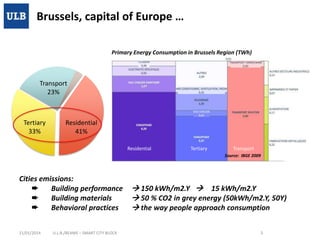 Brussels, capital of Europe …
Primary Energy Consumption in Brussels Region (TWh)

Transport
23%

Tertiary
33%

Residential
41%
Residential

Tertiary

Transport
Source: IBGE 2009

Cities emissions:
➨
Building performance
➨
Building materials
➨
Behavioral practices
21/01/2014

U.L.B./BEAMS – SMART CITY BLOCK

 150 kWh/m2.Y  15 kWh/m2.Y
 50 % CO2 in grey energy (50kWh/m2.Y, 50Y)
 the way people approach consumption
3

 