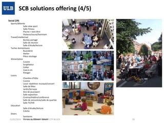 SCB solutions offering (4/5)
Social (29)
Sports/détente
Salle slow sport
Salle Fitness
Piscine + bien-être
thalasso/sauna/hammam
Travail/intellectuel
Bureau partagé
Salle de réunion
Salle d'étude/lecture
Taches domestiques
Buanderie
Atelier
Pièce stockage
Alimentation
Cuisine
Surgélateur
Cellier
Cave à vin
Potager
Loisirs
Chambre d'hôte
Cuisine
Local répétition musique/concert
Salle de fêtes
Jardin/terrasse
Aire de jeux/sport
Salle exposition
Cinéma/théâtre/conférence
Salle de rencontres/salle de quartier
Salle TV/Hifi
Education
Salle d'études/lecture
Crèche
Divers
Sanitaires
21/01/2014 Maison ou élément témoin CITY BLOCK
U.L.B./BEAMS – SMART

33

 