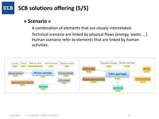SCB solutions offering (5/5)
« Scenario »
A combination of elements that are closely interrelated.
Technical scenario are linked by physical flows (energy, water, ...)
Human scenario refer to elements that are linked by human
activities.

21/01/2014

U.L.B./BEAMS – SMART CITY BLOCK

34

 