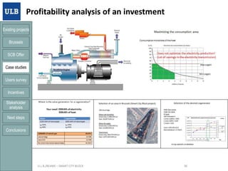 Profitability analysis of an investment
Existing projects

Brussels
SCB Offer
Case studies
Users survey
Incentives
Stakeholder
analysis
Next steps
Conclusions

21/01/2014

U.L.B./BEAMS – SMART CITY BLOCK

36

 