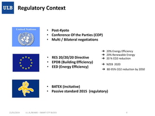 Regulatory Context

• Post-Kyoto
• Conference Of the Parties (COP)
• Multi / Bilateral negotiations

• RES 20/20/20 Directive
• EPDB (Building Efficiency)
• EED (Energy Efficiency)

➔ 20% Energy Efficiency
➔ 20% Renewable Energy
➔ 20 % CO2 reduction
➔ NZEB 2020
➔ 80-95% CO2 reduction by 2050

• BATEX (incitative)
• Passive standard 2015 (regulatory)

21/01/2014

U.L.B./BEAMS – SMART CITY BLOCK

4

 