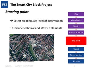 The Smart City Block Project

Starting point

City

➔ Select an adequate level of intervention

Municipality

➔ Include technical and lifestyle elements

District
Statistical Sector

City block

Street
Street section
Place Flagey, Brussels – source Google Earth
21/01/2014

U.L.B./BEAMS – SMART CITY BLOCK

Address
9

 